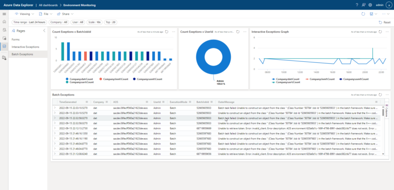 Monitoring and Telemetry for Dynamics 365 Finance and Operations ...